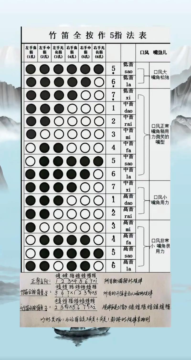 笛子自学入门视频教程该怎么学？-第1张图片-指南针培训网