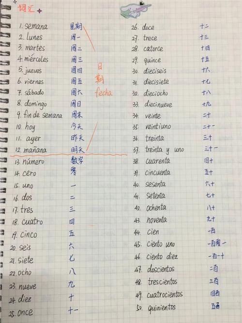 自学西班牙语多久能学会？-第1张图片-指南针培训网