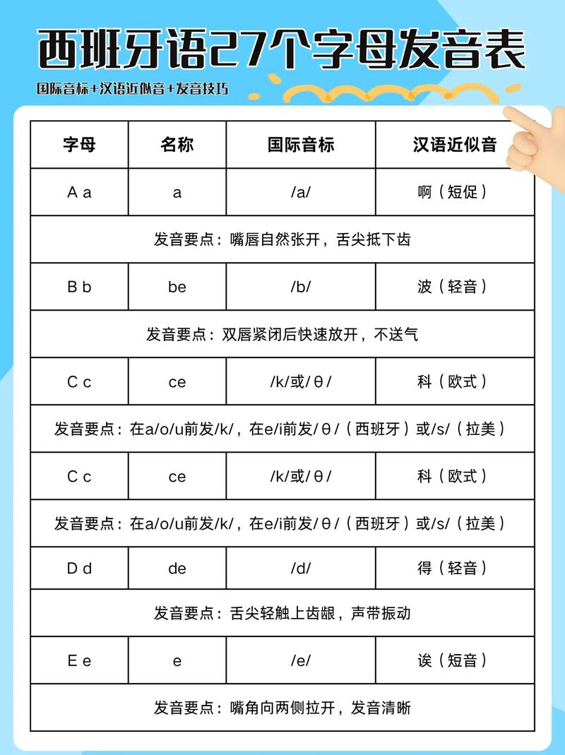 自学西班牙语多久能学会？-第2张图片-指南针培训网