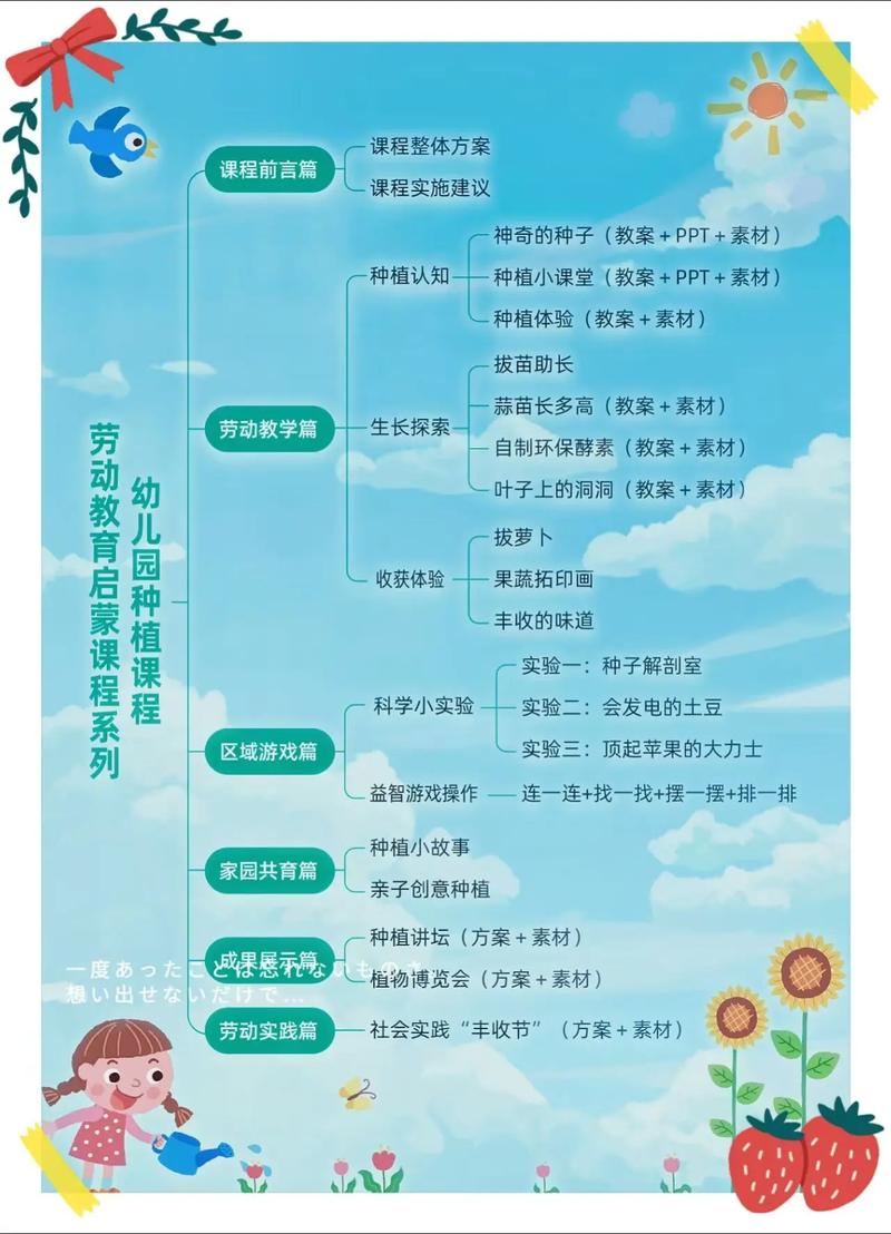 幼儿园乡土课程方案如何落地实施？-第2张图片-指南针培训网