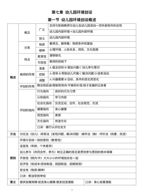 学前教育属于哪个学科大类？-第1张图片-指南针培训网