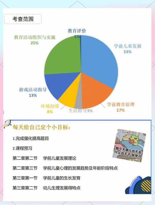 学前教育属于哪个学科大类？-第2张图片-指南针培训网
