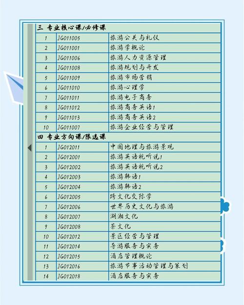 大学课程究竟如何自由选择？-第3张图片-指南针培训网