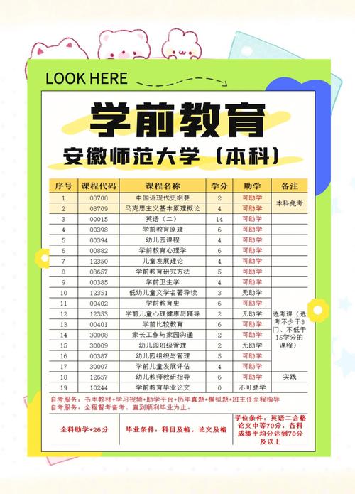 学前教育具体包含哪些核心科目？-第3张图片-指南针培训网