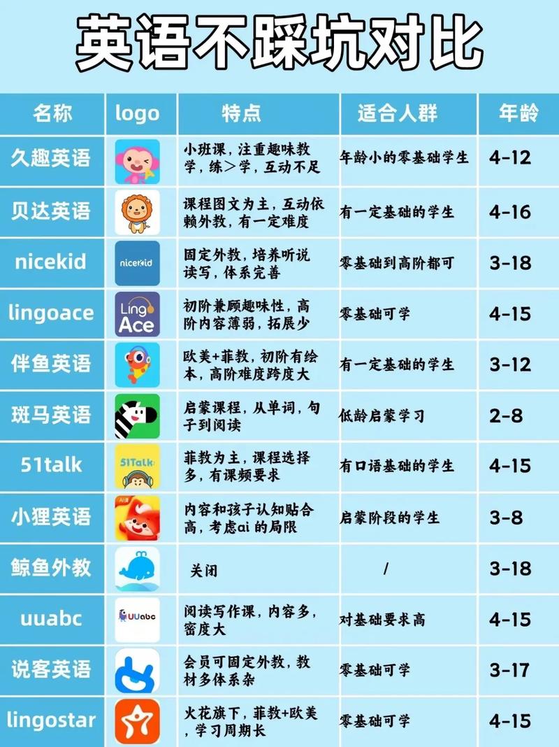 英语线上课程怎么选？-第1张图片-指南针培训网