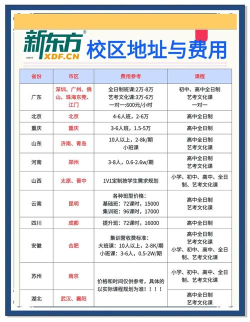 合肥新东方课程价格多少？-第1张图片-指南针培训网