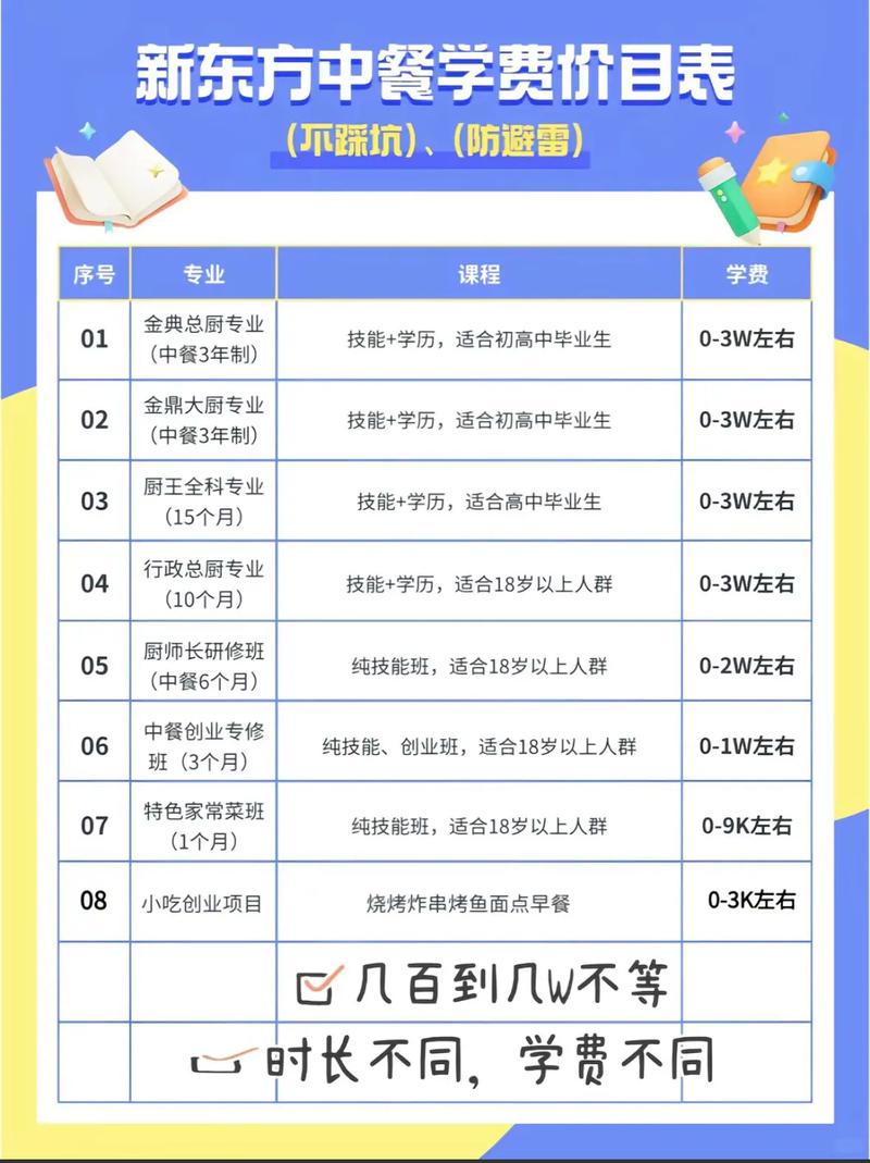 合肥新东方课程价格多少？-第3张图片-指南针培训网