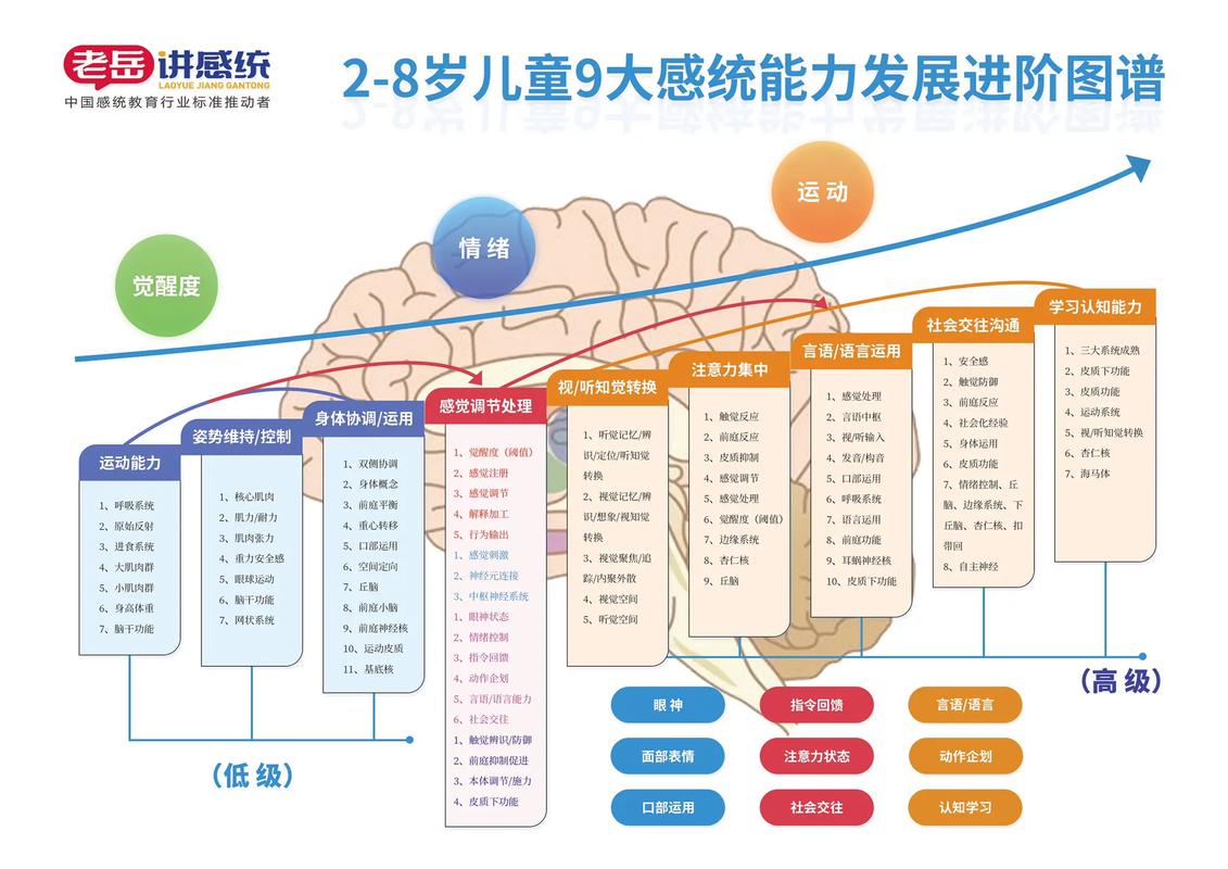 学前儿童思维发展如何随年龄变化？-第2张图片-指南针培训网