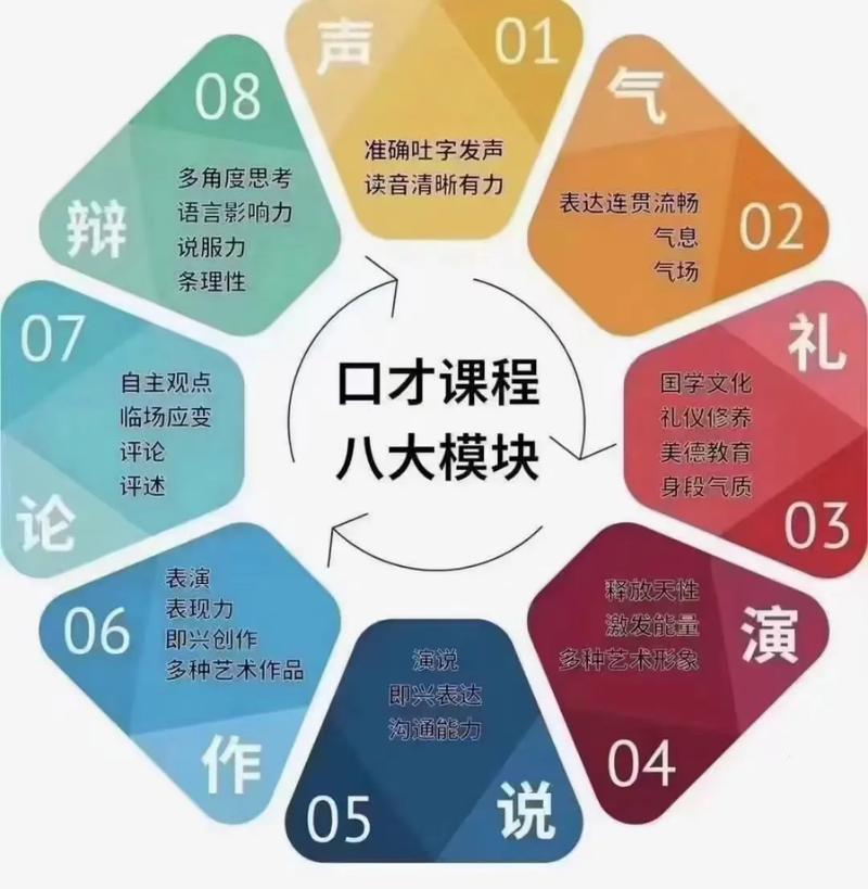 口才演讲实训课程如何提升表达能力？-第2张图片-指南针培训网