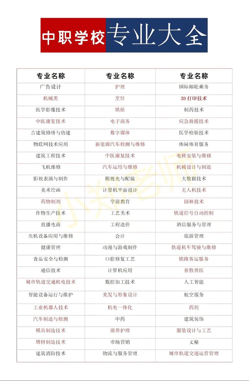 中职学前教育专业学什么？就业前景如何？-第2张图片-指南针培训网