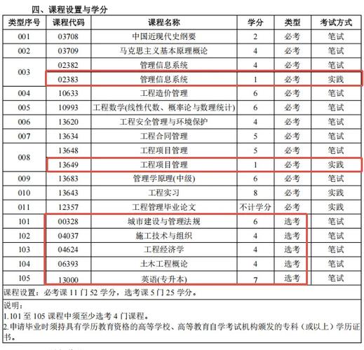 华南理工大学自学考试怎么报名？-第1张图片-指南针培训网