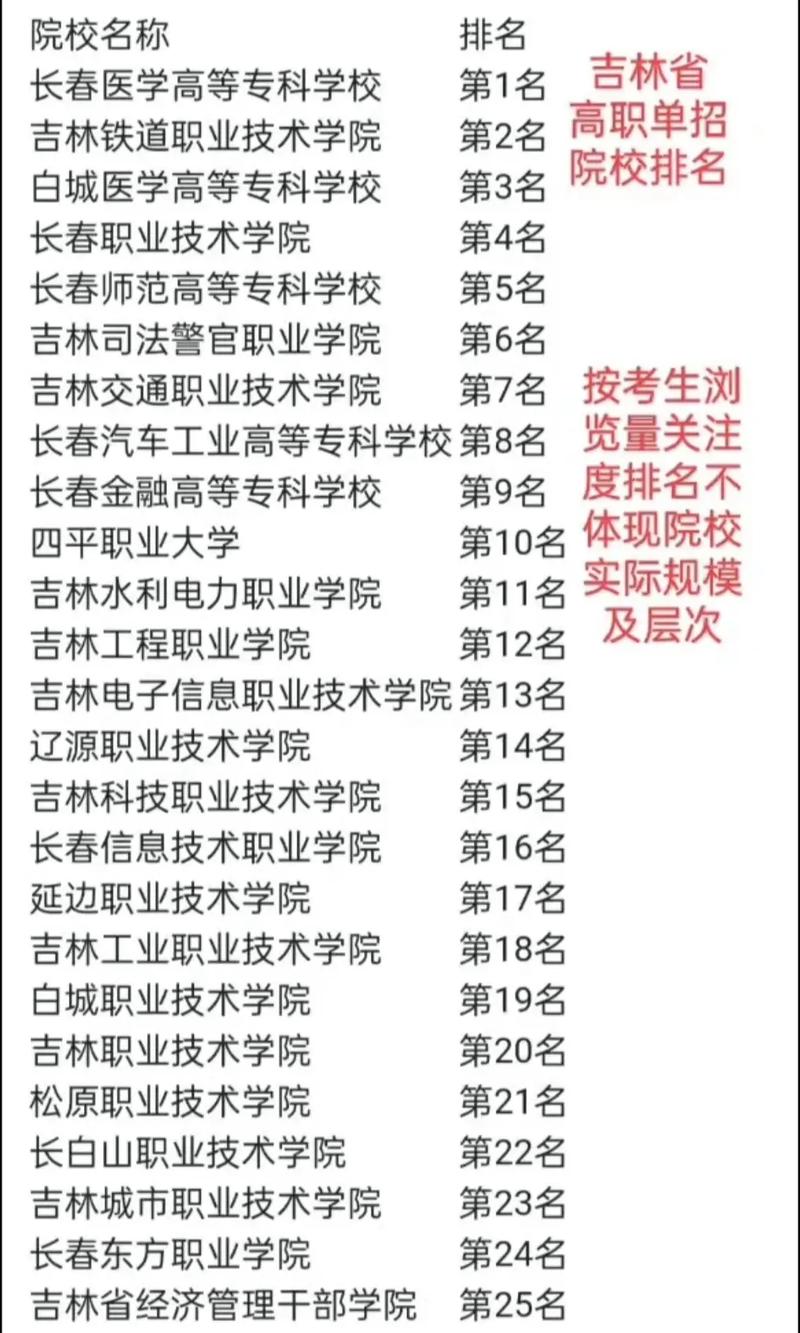 吉林省自学考试网官网入口在哪？-第2张图片-指南针培训网