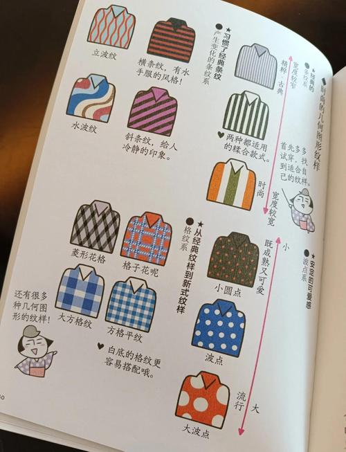 自学服装设计必看哪些书？-第1张图片-指南针培训网