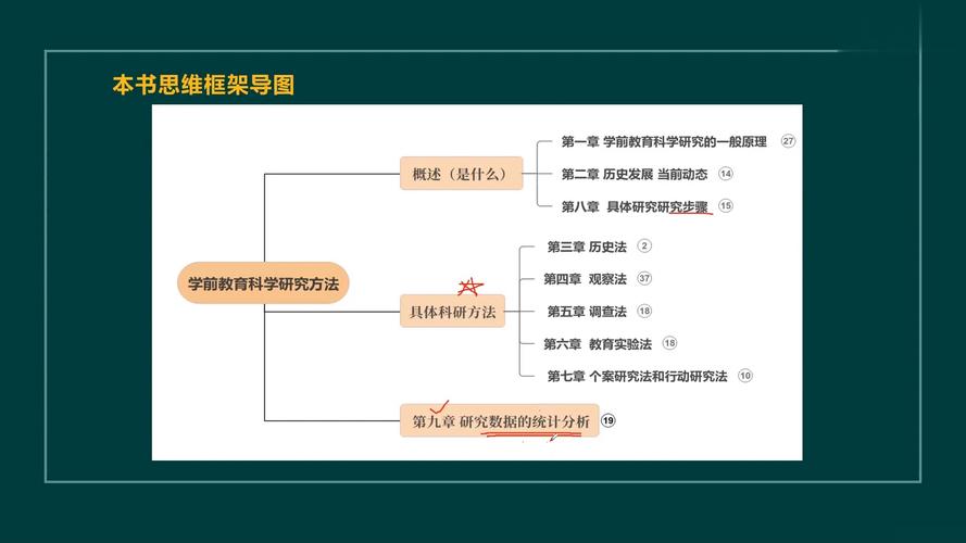 学前教育专业研究方向有哪些？-第2张图片-指南针培训网