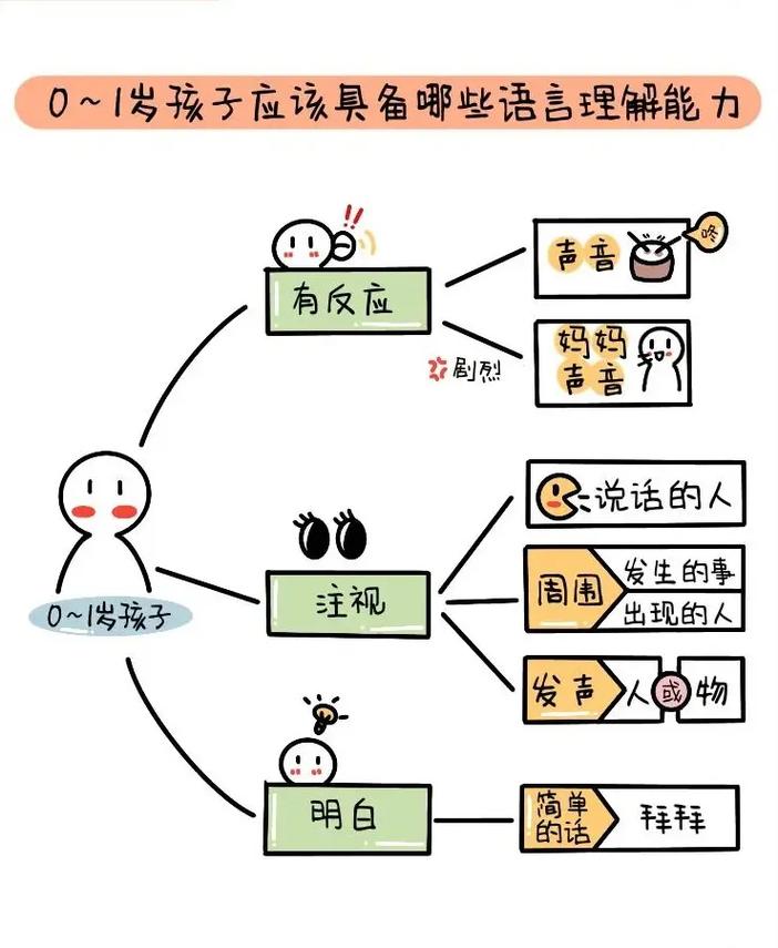 学前儿童思维发展有何规律？-第2张图片-指南针培训网