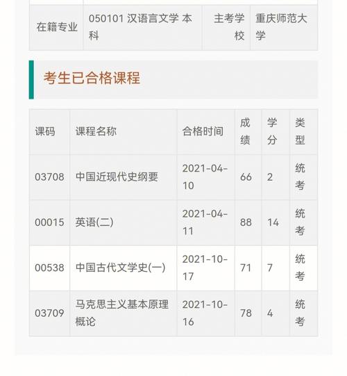 苏州自学考试成绩怎么查？-第1张图片-指南针培训网