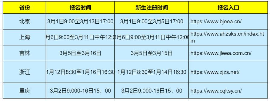 自学考试报名时间是什么时候？-第2张图片-指南针培训网