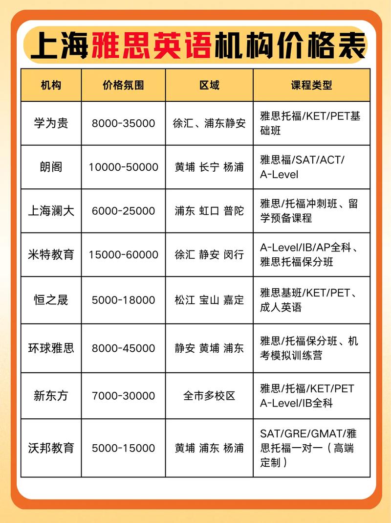 雅思课程费用多少？-第2张图片-指南针培训网