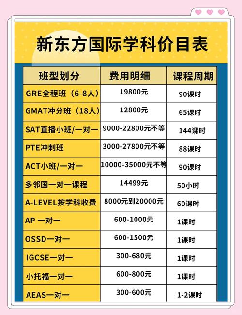 雅思课程费用多少？-第1张图片-指南针培训网