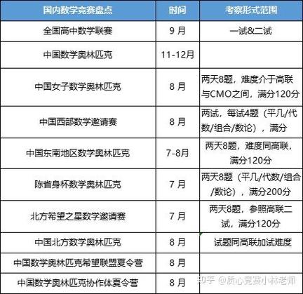 自学高中数学一般要多久？-第1张图片-指南针培训网