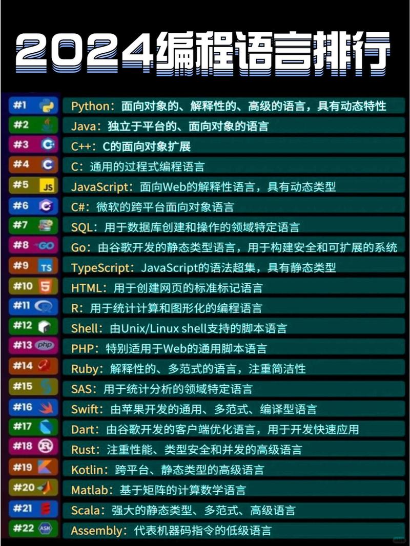 编程入门该选哪门语言？-第2张图片-指南针培训网