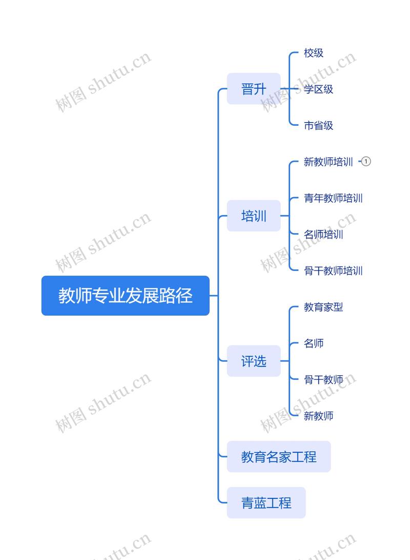 中学教师如何科学规划职业发展？-第3张图片-指南针培训网