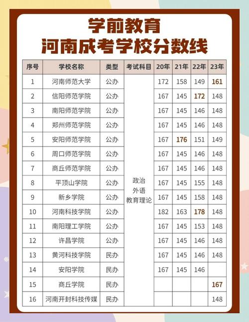 学前教育本科院校排名最新情况如何？-第2张图片-指南针培训网