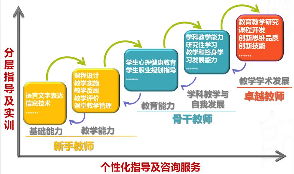 教师职业发展具体指哪些内容？-第2张图片-指南针培训网