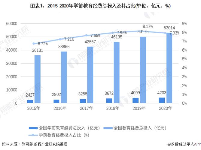 上海学前教育就业前景如何？-第2张图片-指南针培训网