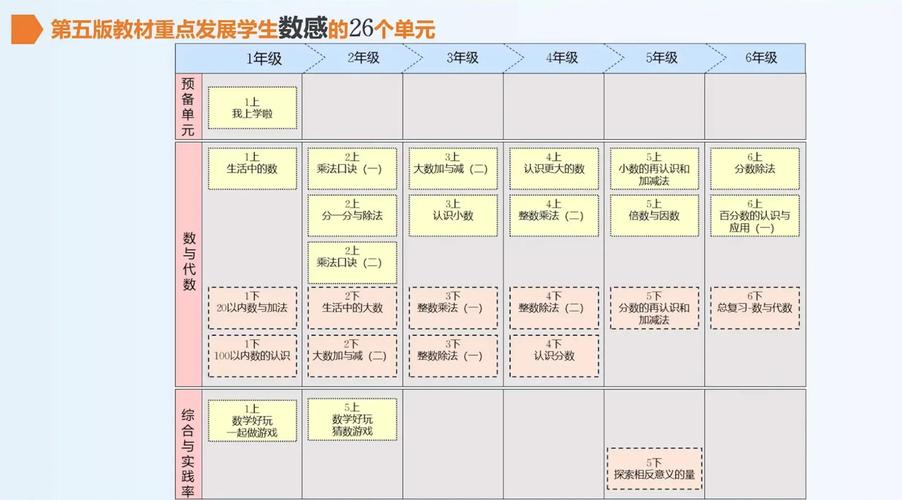 教材与课标的关系究竟是什么？-第1张图片-指南针培训网