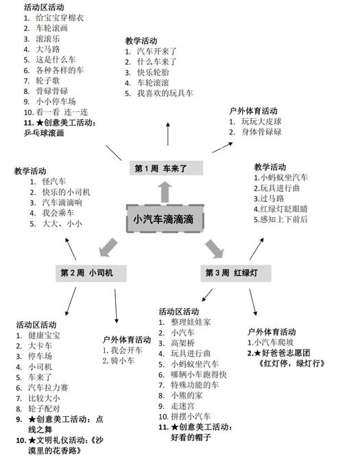 小班第一学期微课程如何设计更有效？-第3张图片-指南针培训网