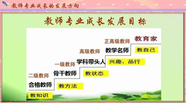 教师职业发展四阶段是哪四步?-第1张图片-指南针培训网 教师职业发展四阶段是哪四步?-第1张图片-指南针培训网