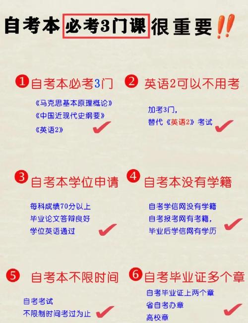 英语自考本科科目有哪些?-第3张图片-指南针培训网 英语自考本科科目有哪些?-第3张图片-指南针培训网