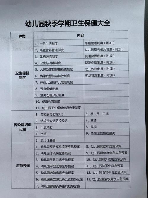 学前儿童卫生保健试题重点难点有哪些？-第3张图片-指南针培训网