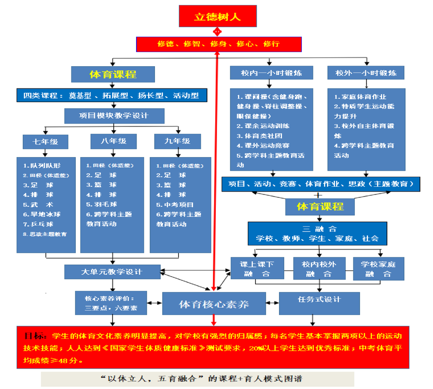全媒体运营课程体系如何构建?-第3张图片-指南针培训网 全媒体运营课程体系如何构建?-第3张图片-指南针培训网