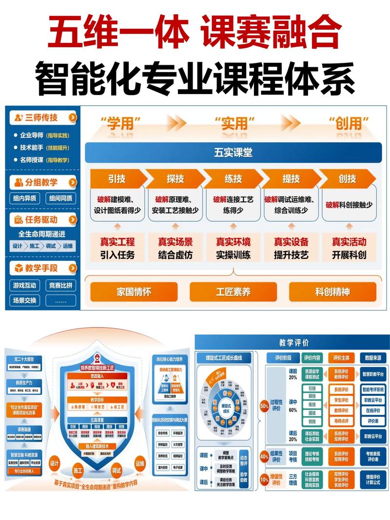 全媒体运营课程体系如何构建?-第2张图片-指南针培训网 全媒体运营课程体系如何构建?-第2张图片-指南针培训网