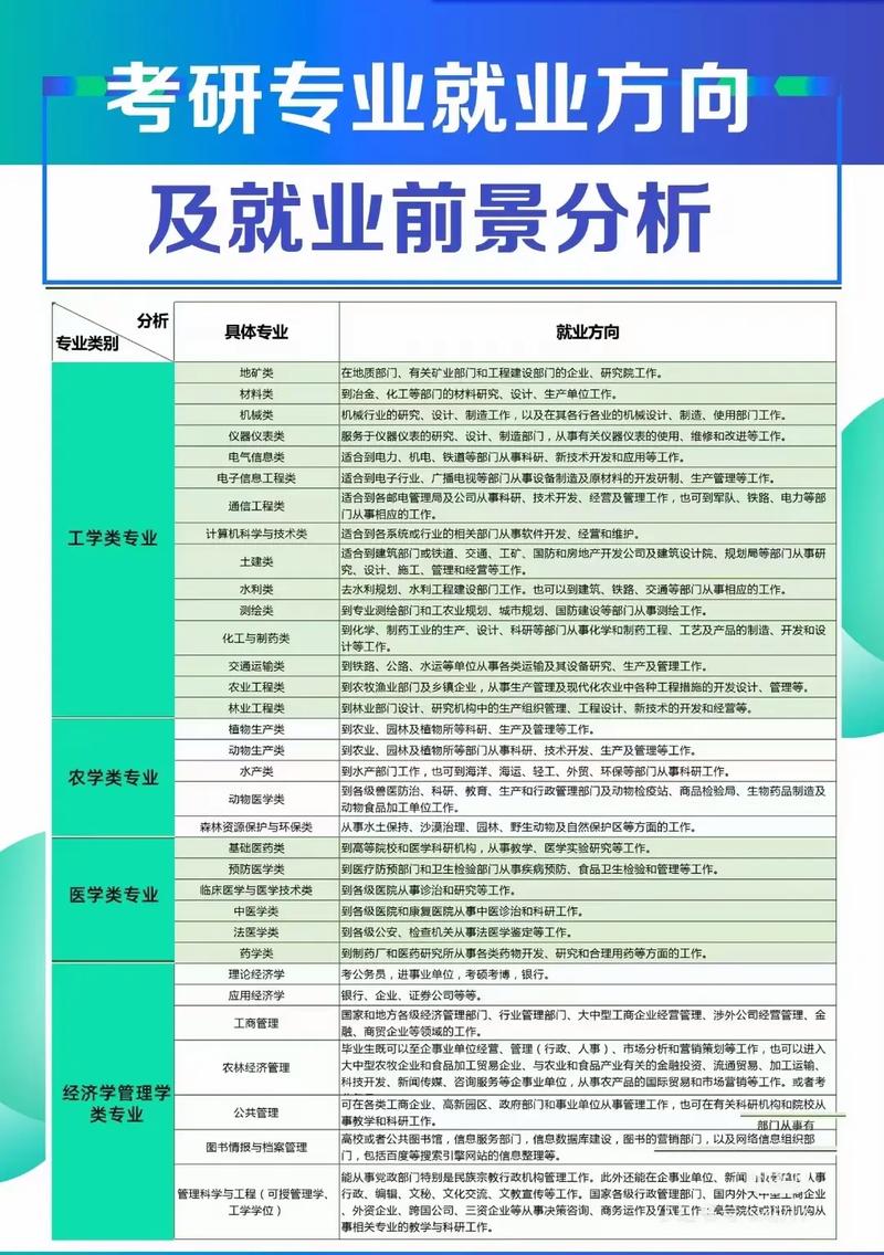 学前教育考研后就业前景究竟如何？-第1张图片-指南针培训网