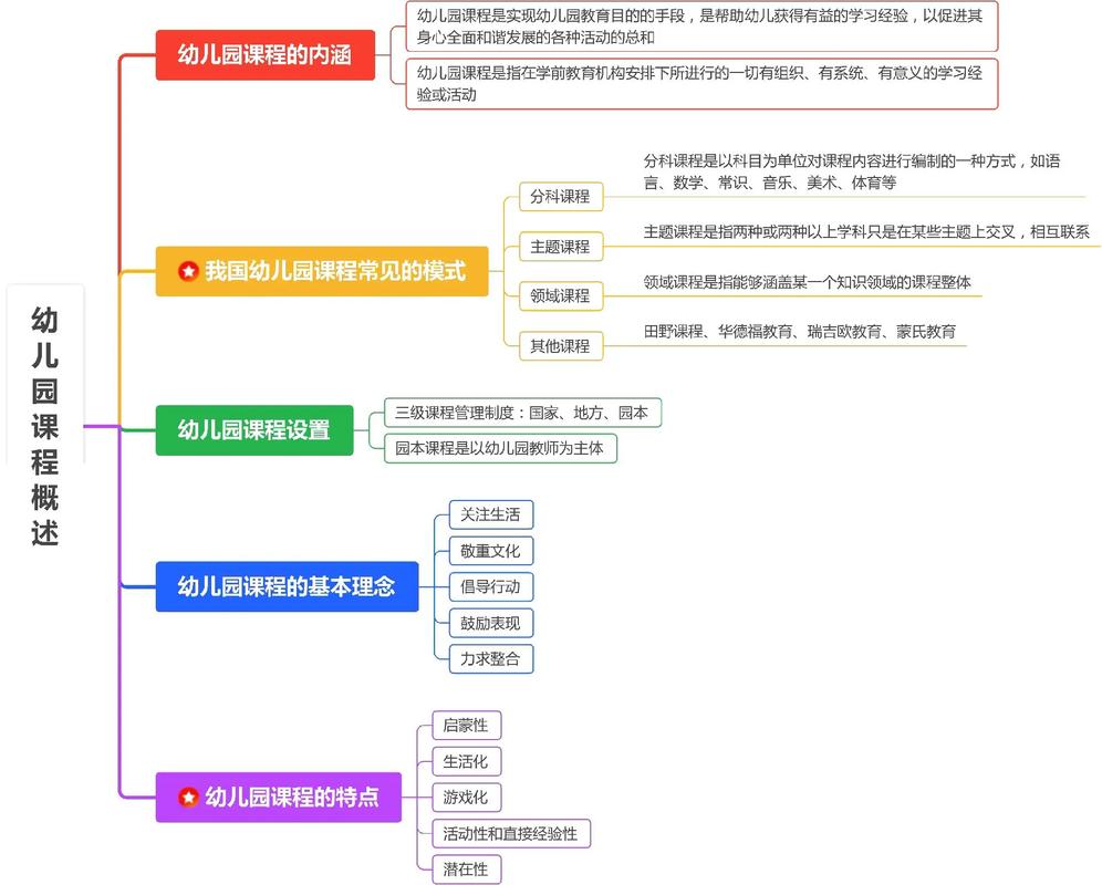 幼儿园教师如何有效开展课程建设？-第1张图片-指南针培训网