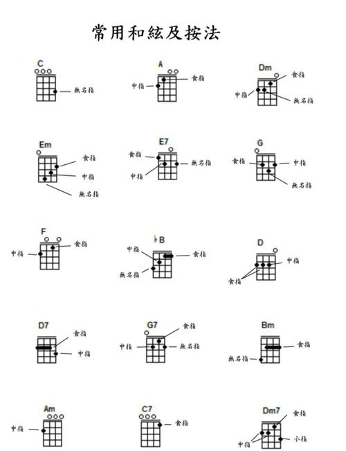 自学尤克里里入门，从哪开始学？-第1张图片-指南针培训网