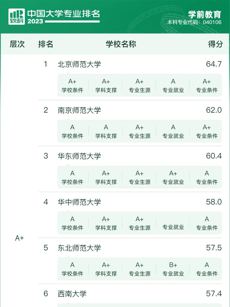 考研学前教育就业前景如何？-第2张图片-指南针培训网