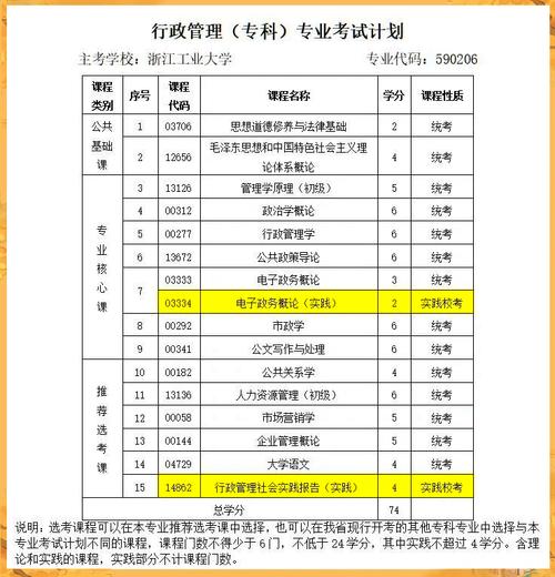 行政管理自学考试科目有哪些？-第1张图片-指南针培训网