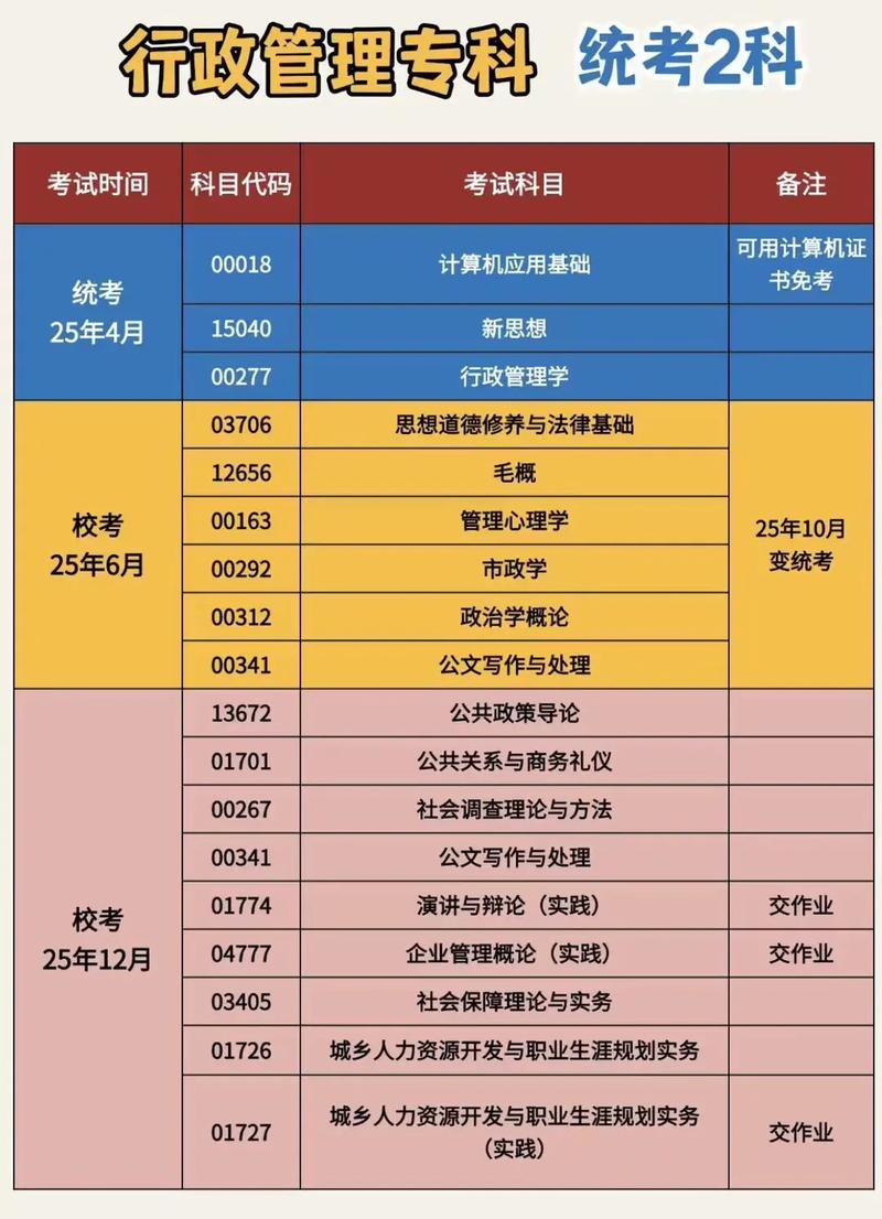行政管理自学考试科目有哪些？-第2张图片-指南针培训网