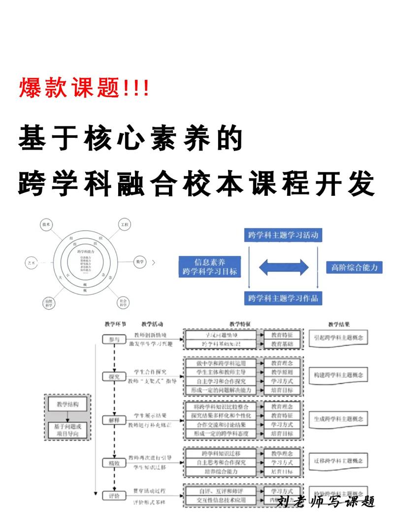 校本课程开发的核心究竟是什么?-第1张图片-指南针培训网 校本课程开发的核心究竟是什么?-第1张图片-指南针培训网