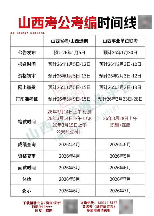 山西自学考试报名时间几时开始？-第2张图片-指南针培训网