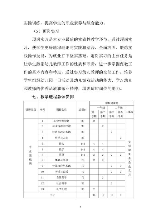 蚌埠学院学前教育考纲有哪些重点？-第1张图片-指南针培训网