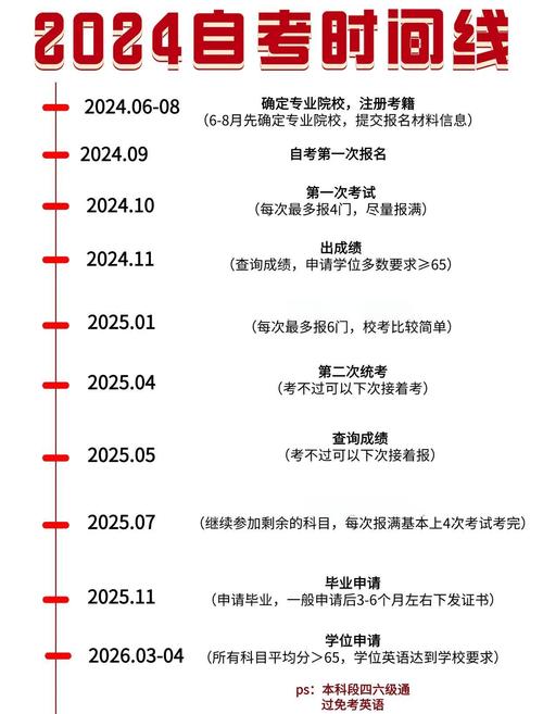 自学考试有效期到底是几年？-第2张图片-指南针培训网