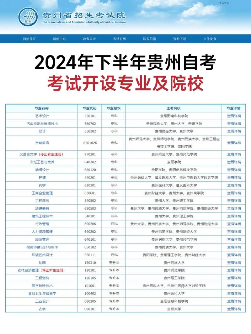 贵州自学考试报名时间-第3张图片-指南针培训网 贵州自学考试报名时间-第3张图片-指南针培训网