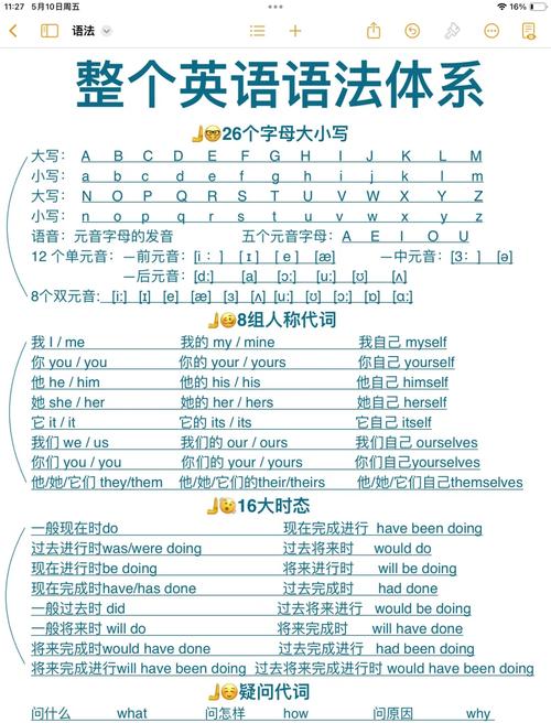 自学英语最有效方法究竟是什么?-第2张图片-指南针培训网 自学英语最有效方法究竟是什么?-第2张图片-指南针培训网