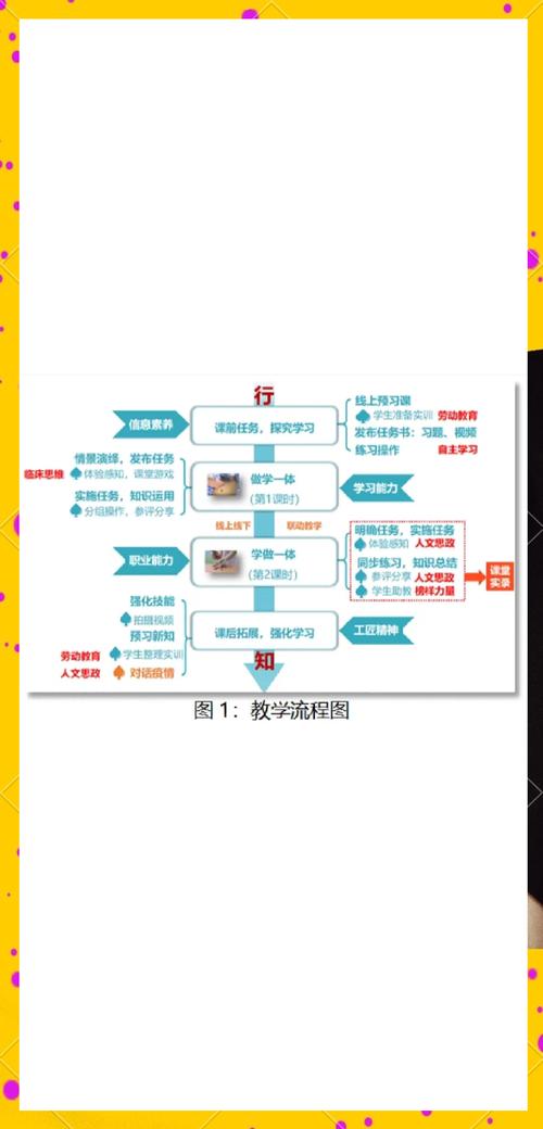 校本课程开发有哪些具体途径？-第1张图片-指南针培训网