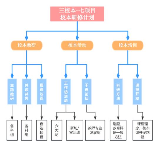 校本课程开发有哪些具体途径？-第2张图片-指南针培训网